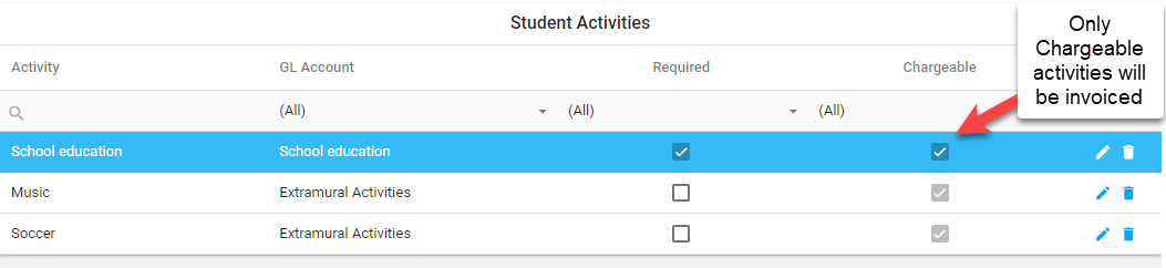 Chargeable Activities